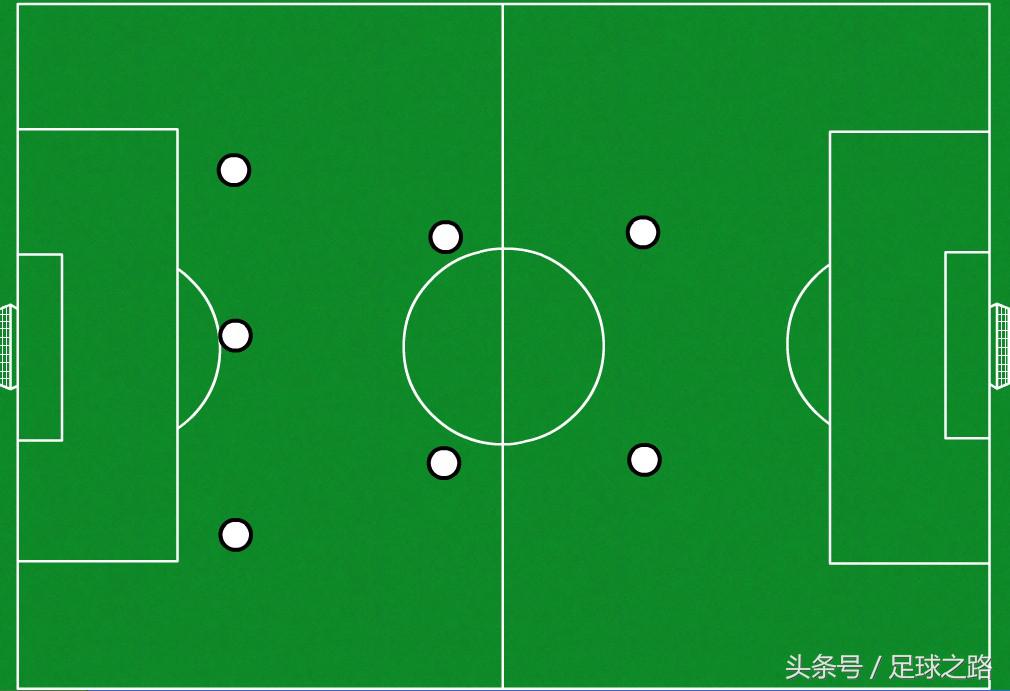 足球八人制阵型位置名称图解(一个适合防守反击的八人制阵型)