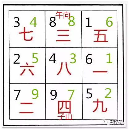 三元玄空飞星水法(三)水盘飞星排盘秘法