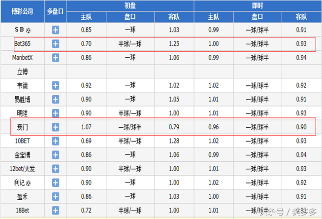 佩德罗莱昂号码(周日：枪手射杀蓝月亮？“黑社会”霸气回归)