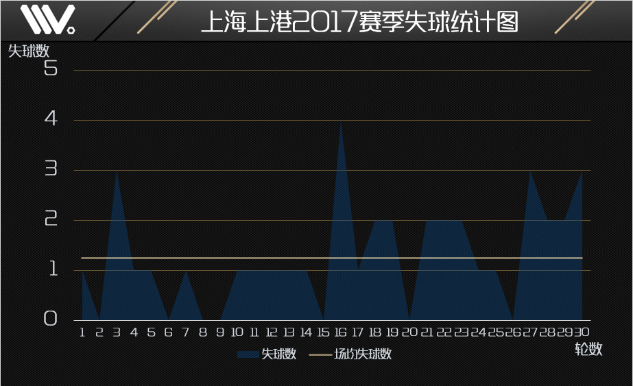 中超官方数据统计图(中超30轮复盘——虚实失度，鲜克有终，上港遭10人苏宁绝杀败北)