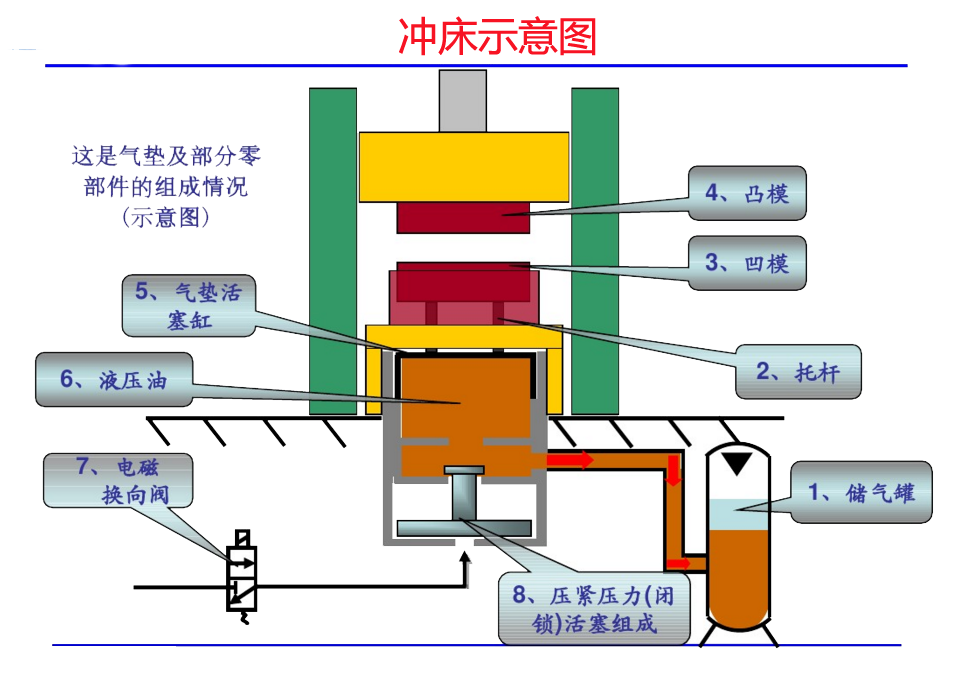 5分钟学习冲床操作规程 - 标件库
