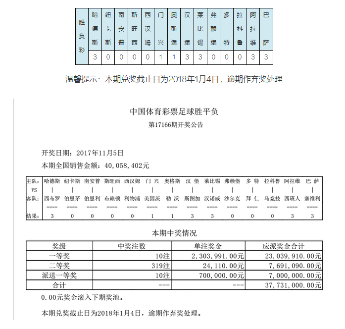 欧联综述-沙尔克1-0客胜(拜仁3-1多特！周六派奖头奖开10注300万)