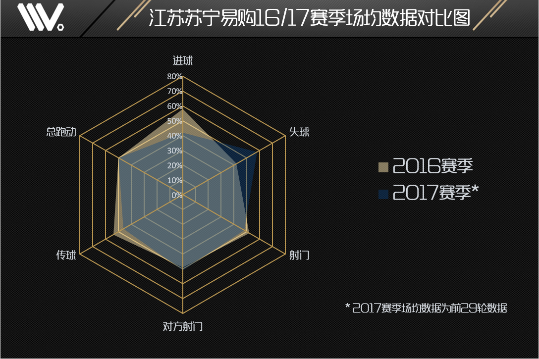 中超官方数据统计图(中超30轮复盘——虚实失度，鲜克有终，上港遭10人苏宁绝杀败北)