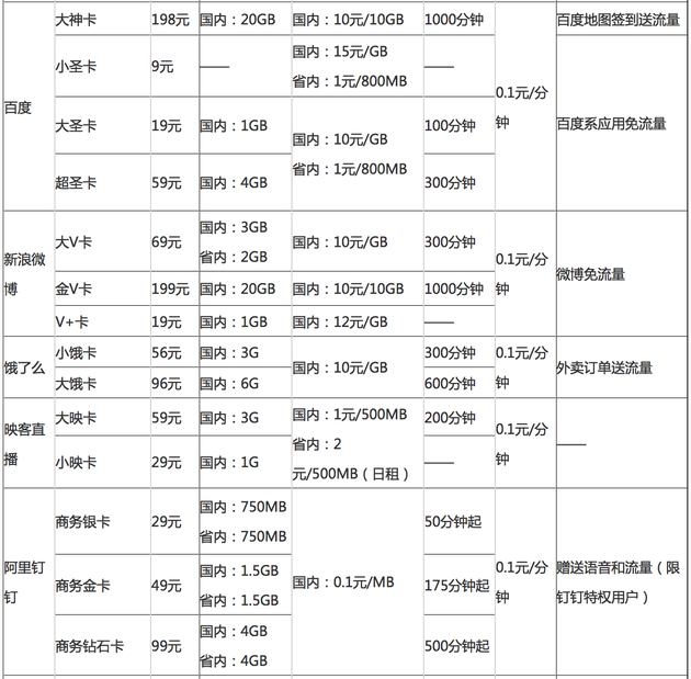 街头篮球大王卡免流吗(想换套餐却不知道哪个划算？联通的朋友看过来，3张图教会你)