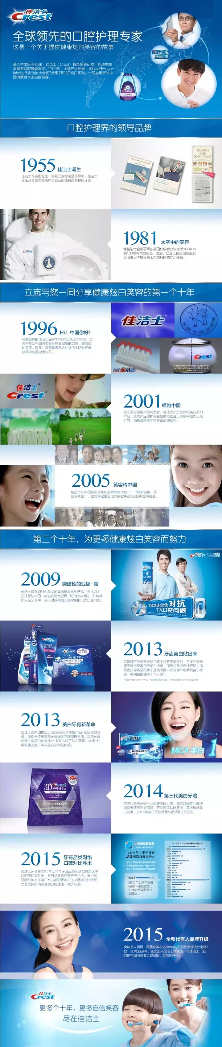 一篇文章带你看完日化帝国宝洁的百年传奇!