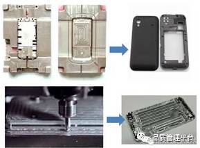 手机电池盖全CNC加工工艺！