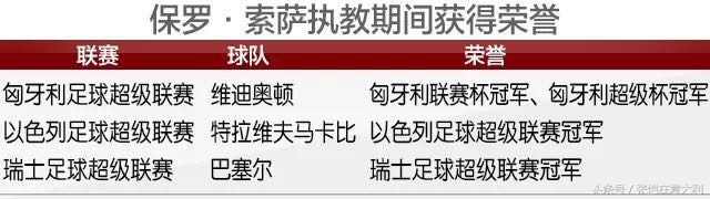 索萨为什么玩中超(保罗索萨已游历6国执教，中超是第7国，谈及原因，他答得很精彩)