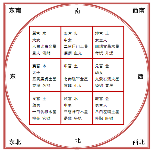 论风水中的太岁之吉凶