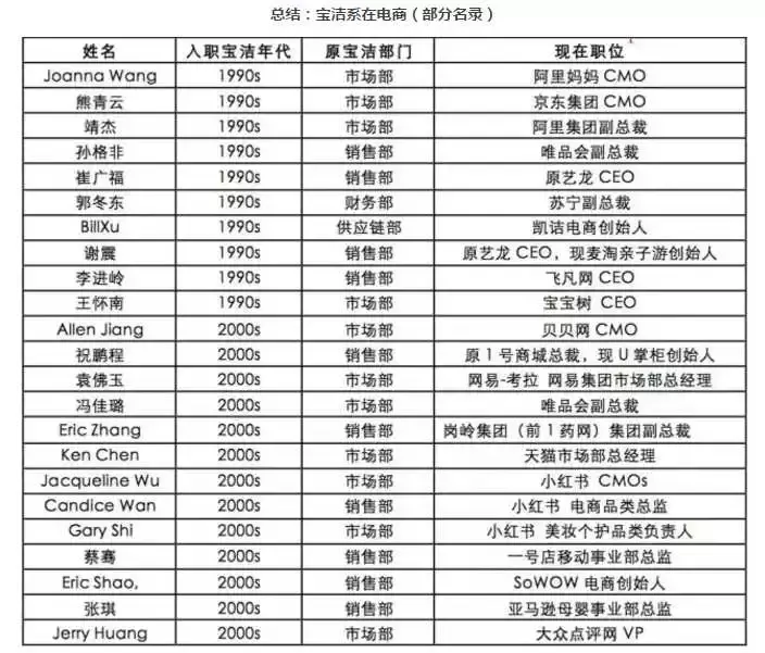 一篇文章带你看完日化帝国宝洁的百年传奇!