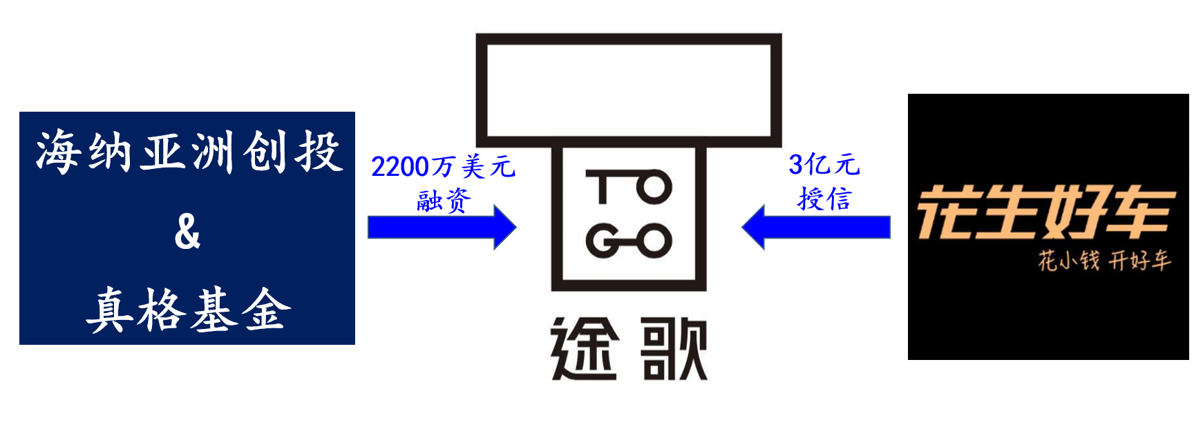 深圳摩卡共享汽车火爆上线，便捷出行新选择