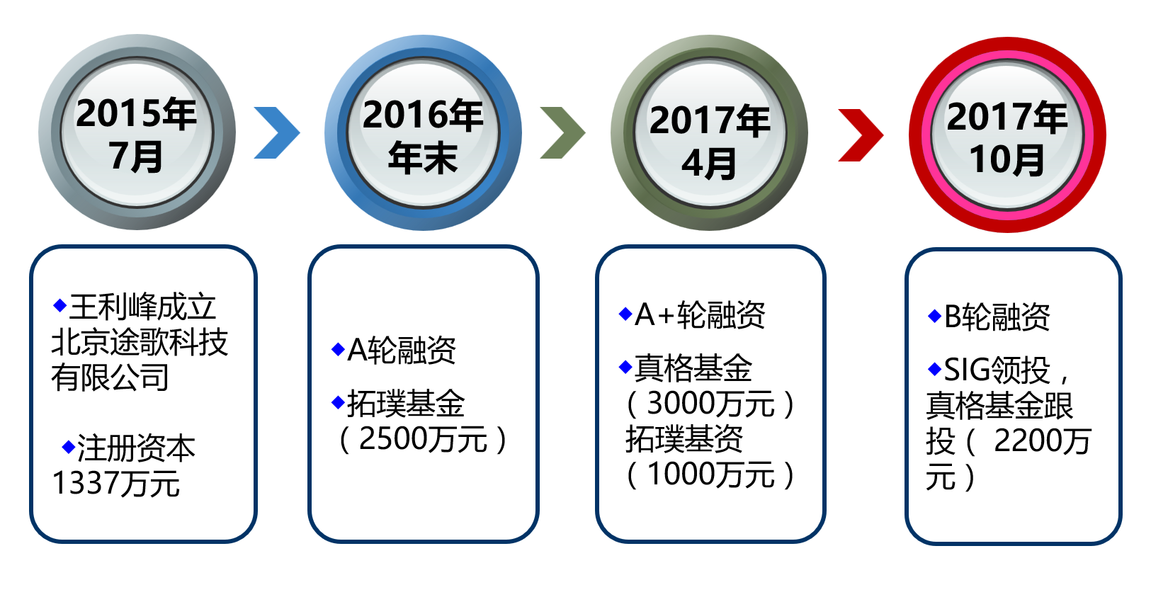 共享汽车上演 “冰火两重天”