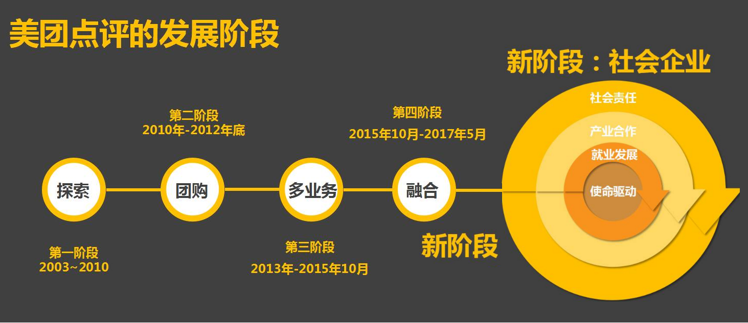 共享汽车上演 “冰火两重天”