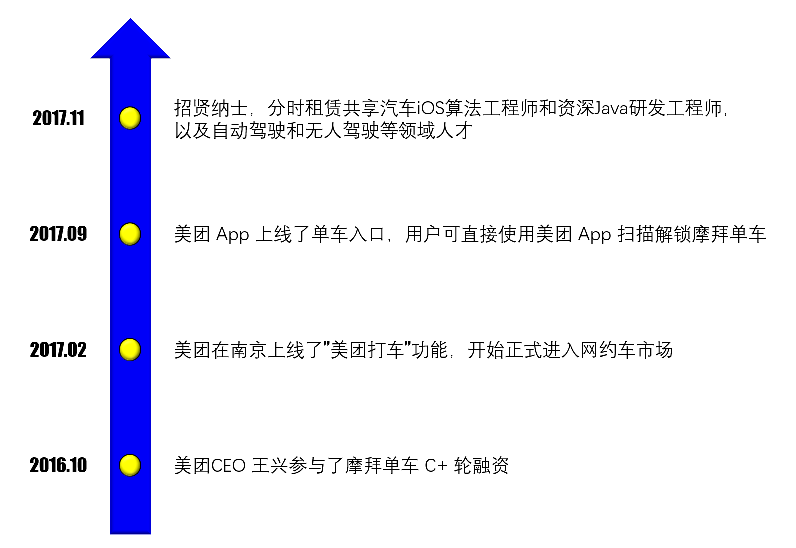 共享汽车上演 “冰火两重天”