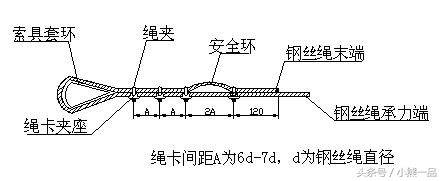 脚手架方案