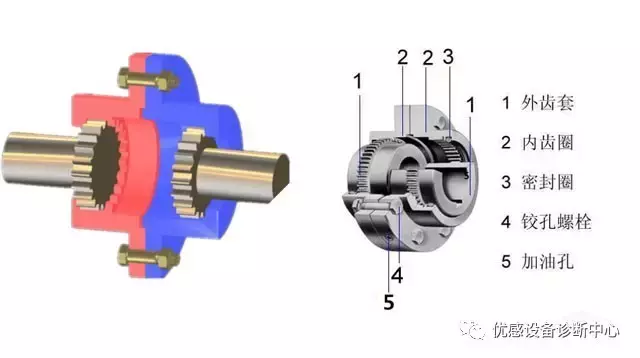 秒懂，泵的传动组件—联轴器！