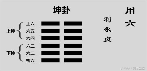 住宅户型的西南位风水