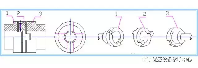 秒懂，泵的传动组件—联轴器！