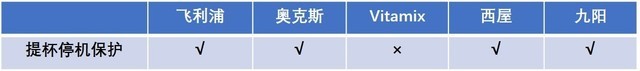 “料食”如神 五款家用厨房料理机横评