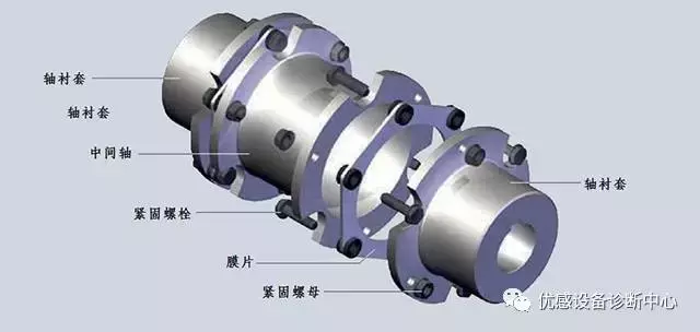 秒懂，泵的传动组件—联轴器！