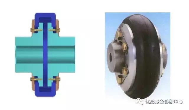 秒懂，泵的传动组件—联轴器！