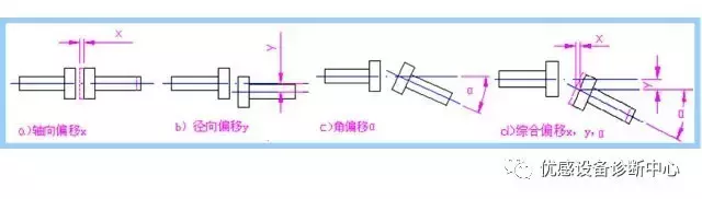 秒懂，泵的传动组件—联轴器！