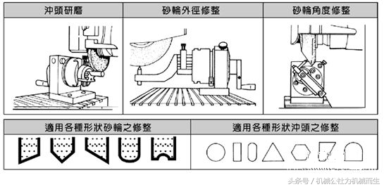 数控加工中心研磨冲子第四轴装置（旋转轴），你也可以DIY制作