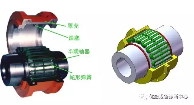 秒懂，泵的传动组件—联轴器！