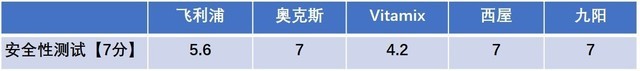 “料食”如神 五款家用厨房料理机横评