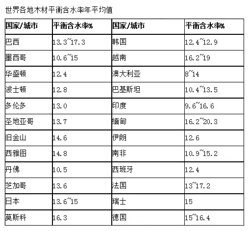 装修家具家私挑选最烦最复杂，了解家具现场验货重点化繁为简！