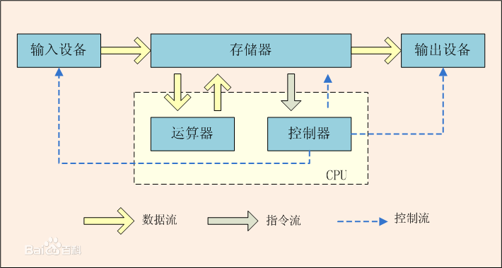 足球ab盘是什么(什么是内存：存储器层次结构)