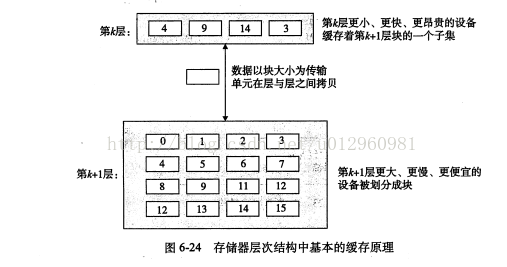 足球ab盘是什么(什么是内存：存储器层次结构)