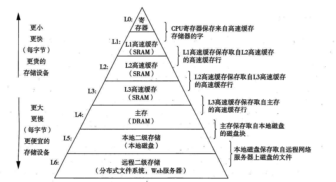 足球ab盘是什么(什么是内存：存储器层次结构)