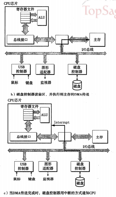 足球ab盘是什么(什么是内存：存储器层次结构)