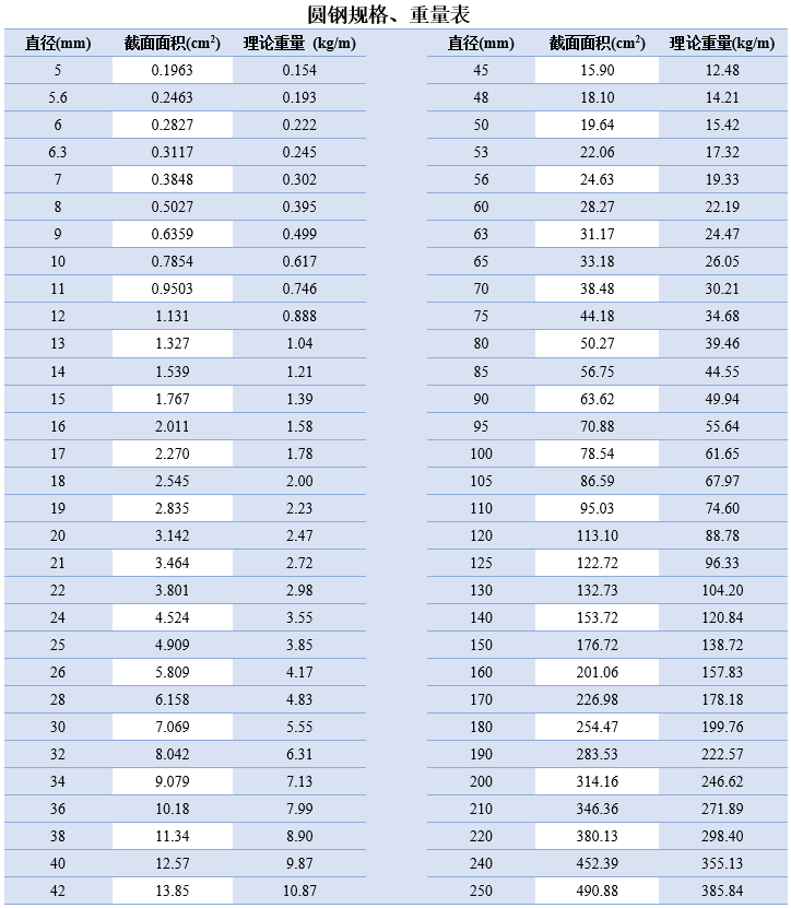 钢铁常识（三）：圆钢全面知识，收藏此文足以！