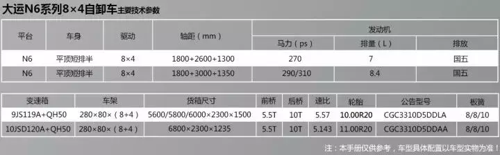 7L排量！油耗低！轻量化设计！详解大运N6自卸车8×4