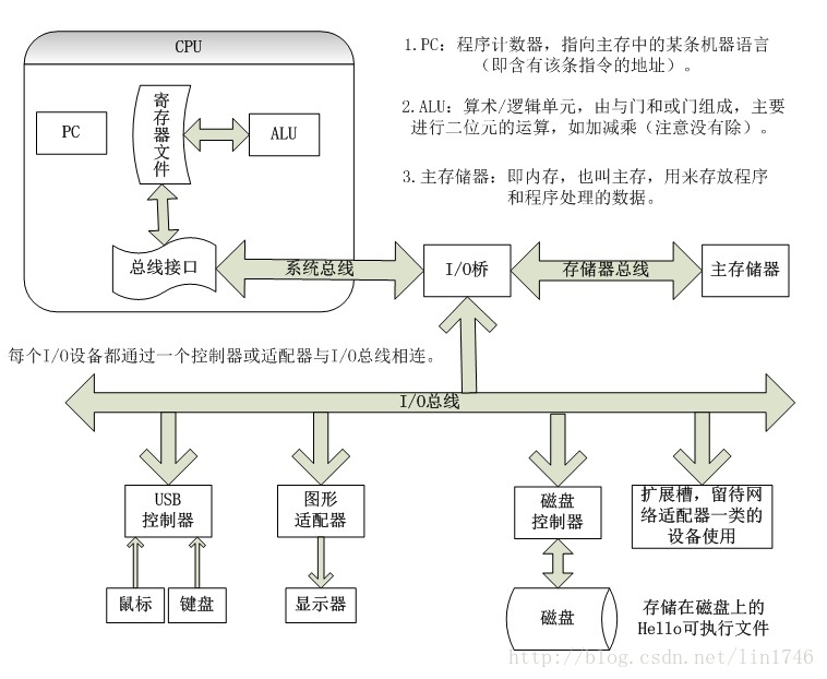 足球ab盘是什么(什么是内存：存储器层次结构)