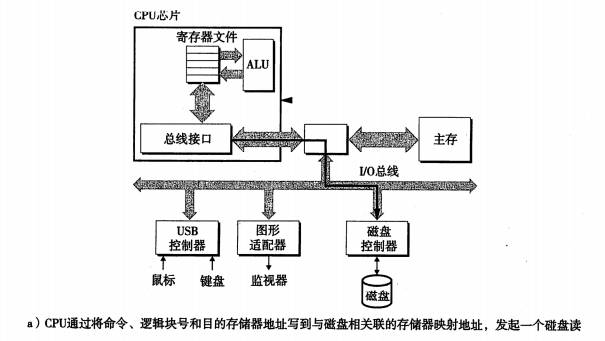 足球ab盘是什么(什么是内存：存储器层次结构)