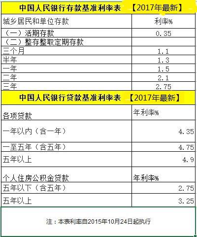 银行利息大揭秘，带你了解真实的银行利率