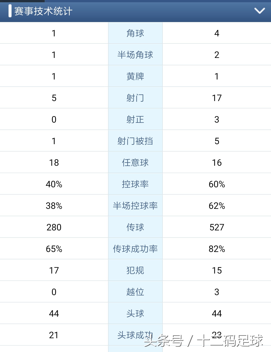 俄罗斯世界杯爱尔兰参加没有(严重误判！北爱尔兰恐无缘俄罗斯世界杯！)