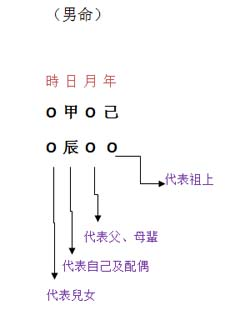 「无为子说风水」八字看婚姻的秘密