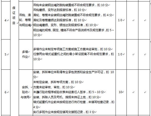 塔式起重机施工安全检查标准讲解