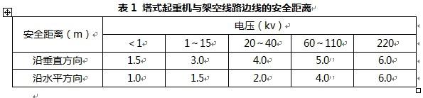 塔式起重机施工安全检查标准讲解