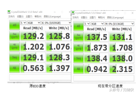 带分区软组RAID0提速硬盘，实际体验