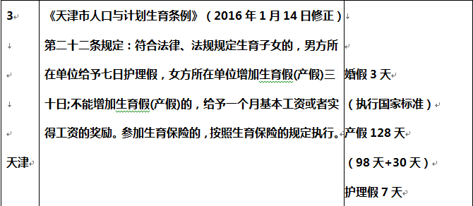 全国31个省 婚假 产假一览表（详细版），看看你的省份能休几天！