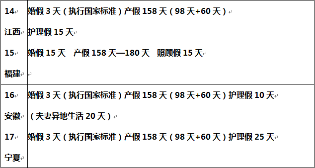 全国31个省 婚假 产假一览表（详细版），看看你的省份能休几天！