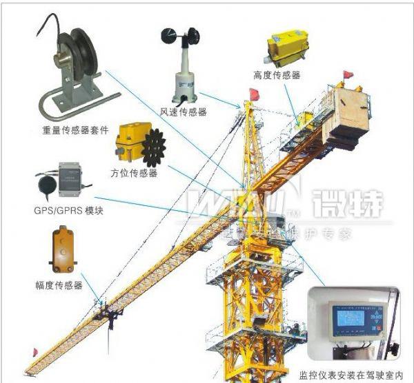 塔式起重机施工安全检查标准讲解