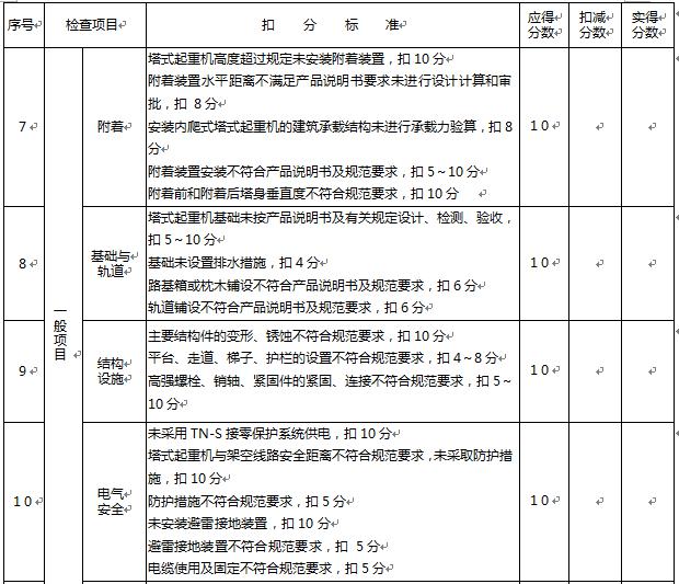 塔式起重机施工安全检查标准讲解