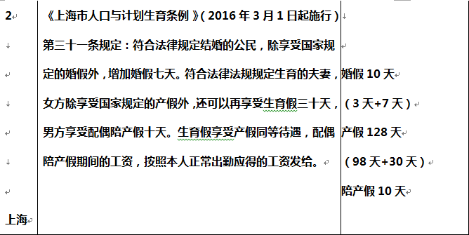 全国31个省 婚假 产假一览表（详细版），看看你的省份能休几天！