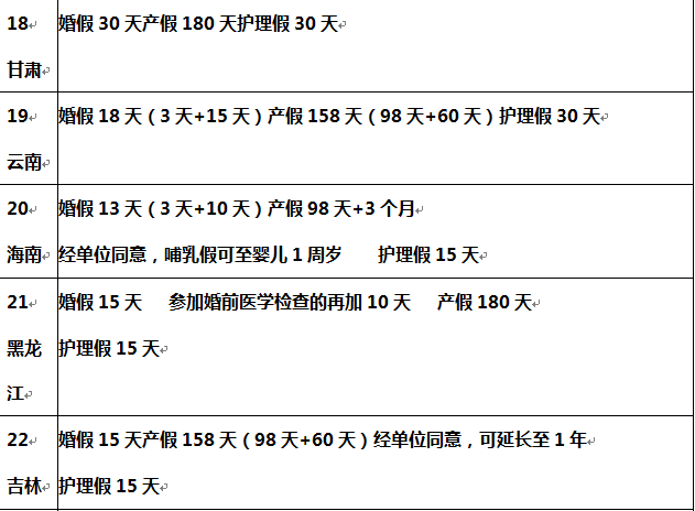 全国31个省 婚假 产假一览表（详细版），看看你的省份能休几天！