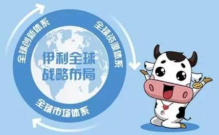 伊利逆势双增料跃升全球八强 潘刚十年送出烫金中国名片